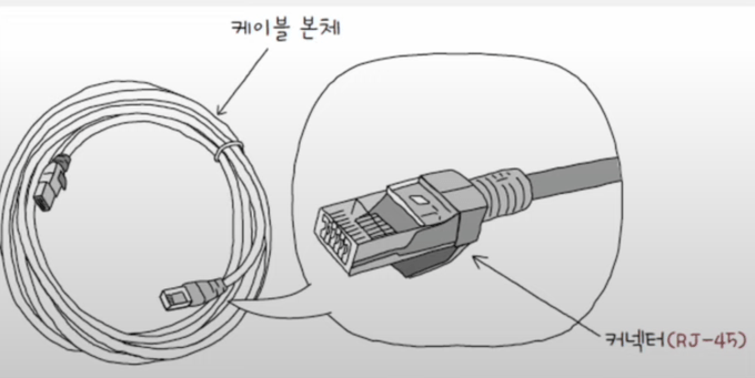 RJ-45 커넥터