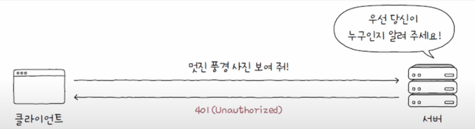 WWW-Authenticate 헤더를 통해 인증 방법을 알려주어야 한다
