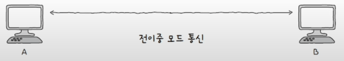 양방향으로 동시에 송수신이 가능하다