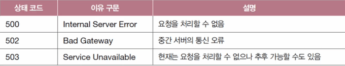 500번대 코드 표