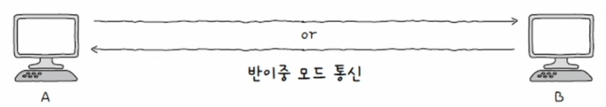 무전기와 같이 한방향으로만 송수신이 가능하다