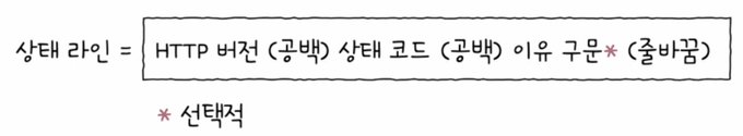 상태 라인