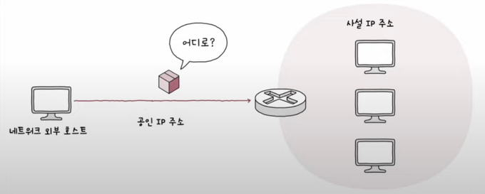 네트워크 외부 호스트는 어떤 호스트로 수신해야 할지 알 수 없다