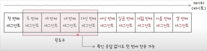 첫 번째 세그먼트의 ACK를 받은 상태