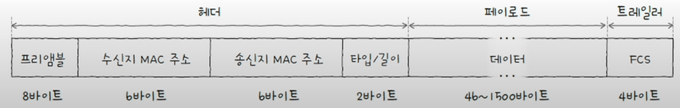Eth frame 1