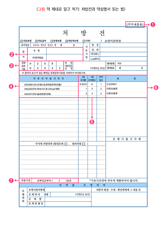 출처: 질병관리청 국가건강정보포털