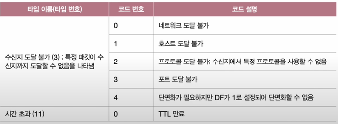 타입 + 코드로 이루어져 있다