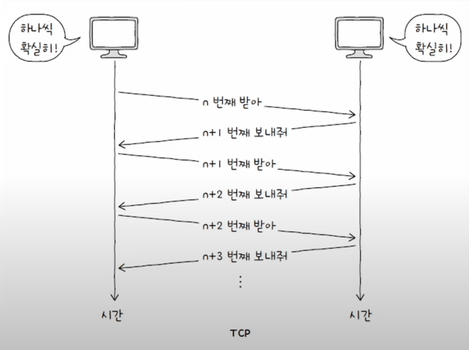 TCP