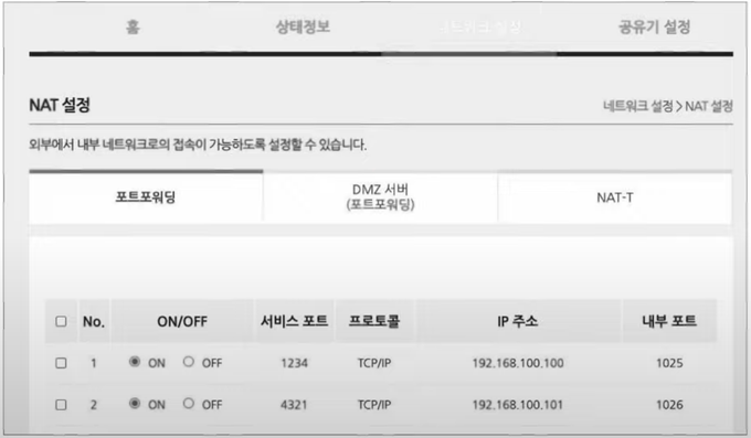 공인 IP 주소:1234로 전송된 패킷은 192.168.100.100:1025로 전달된다