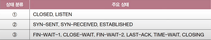 TCP 상태 표
