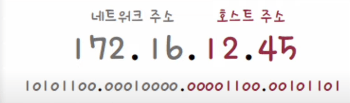 네트워크 주소는 호스트가 속한 특정 네트워크를 식별, 호스트 주소는 특정 호스트를 식별