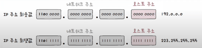 C 클래스