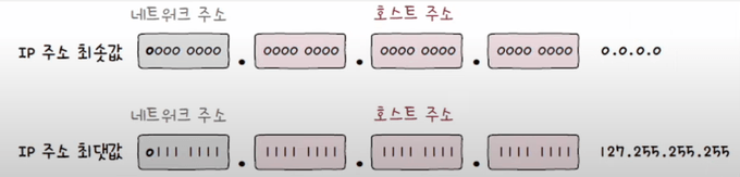 A 클래스