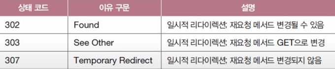 일시적인 리다이렉션 관련 상태 코드