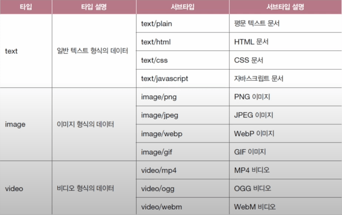 미디어 타입 표