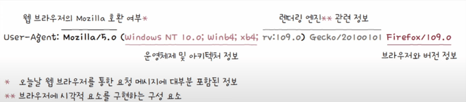 User-Agent헤더 예시