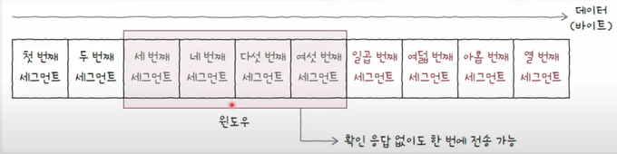 두 번째 세그먼트의 ACK를 받은 상태