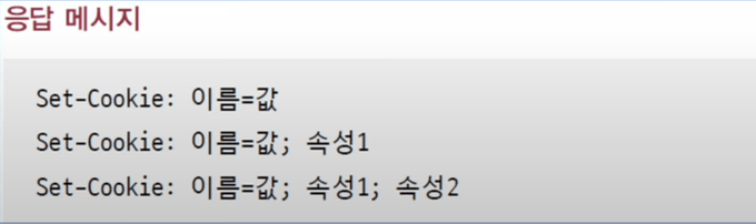 Set-Cookie 응답 메시지
