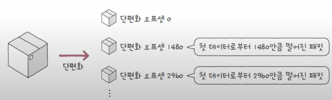 단편화 오프셋이 0이라면 첫 번째 패킷이라는 것을 알 수 있다
