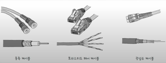 트위스티드 페어 케이블은 우리가 자주 보는 그 LAN선이다