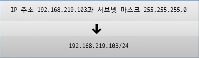 255.255.255.0 -> 11111111.11111111.11111111.00000000(1의 개수 24개)