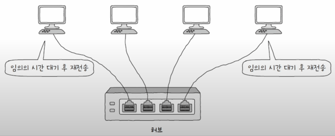 Collision Detection