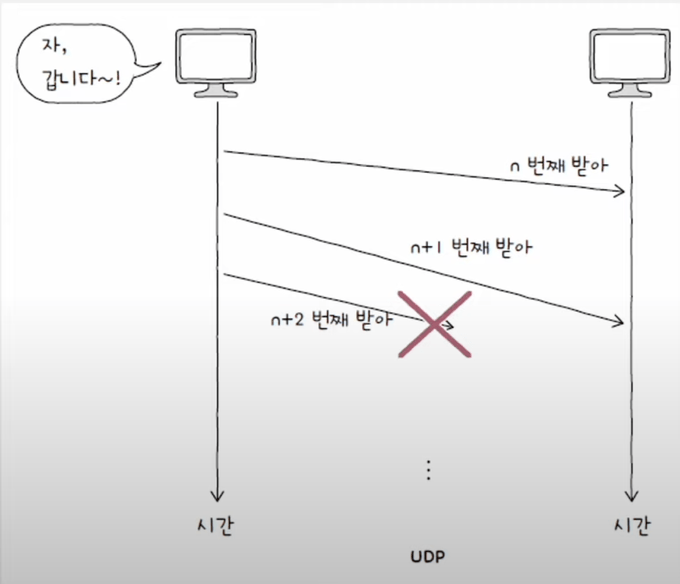 UDP