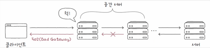 중간 서버에 문제가 발생한 상황