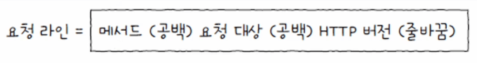 요청 라인